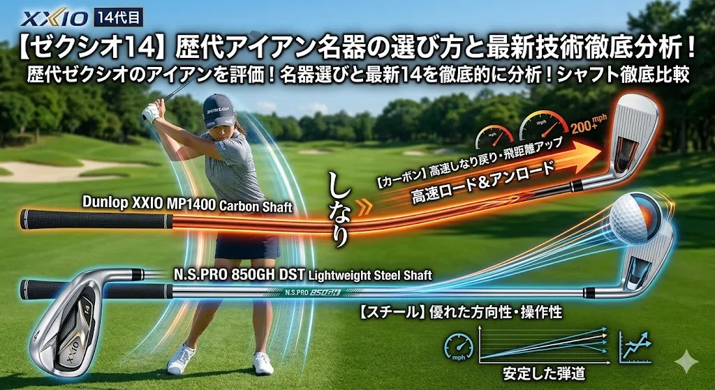 スイング中のゴルファーの概念図。ゼクシオ専用の軽量カーボンシャフト(MP1400)の大きな「しなり」と、軽量スチールシャフト(N.S.PRO 850GH DST)の安定性を比較している。